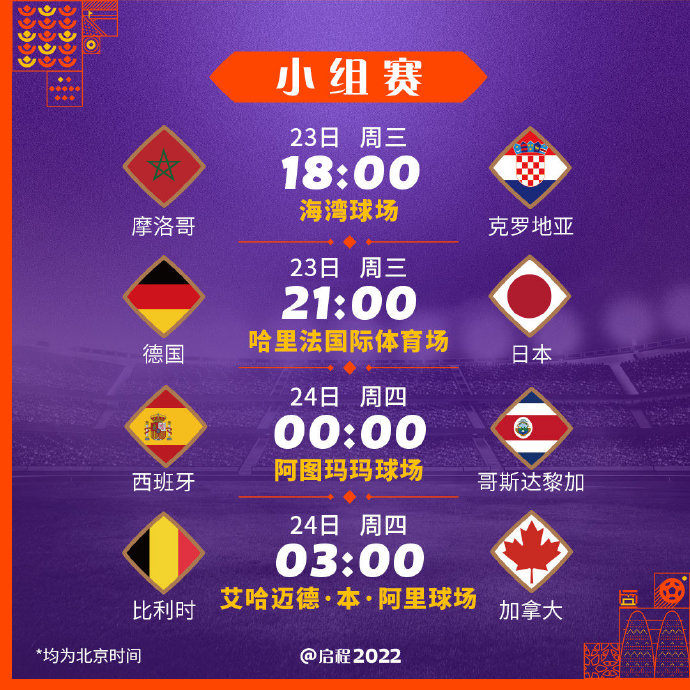 阿根廷首战遭沙特逆转创冷门 法国逆转澳大利亚